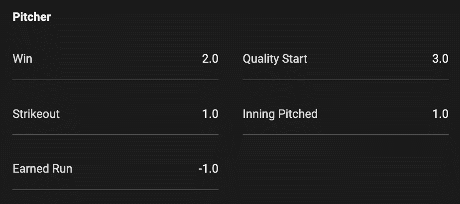 Daily Fantasy Baseball Snake Draft