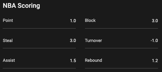 How to Play NBA Playoff Best Ball on Underdog Fantasy