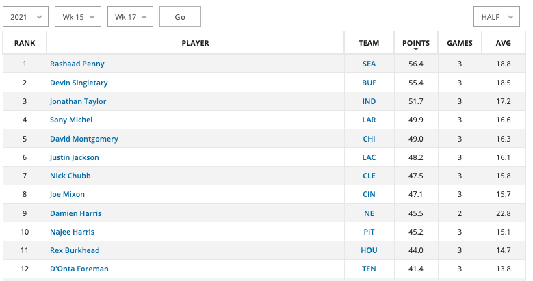 Robust RB Best Ball Strategy (2022 Fantasy Football)