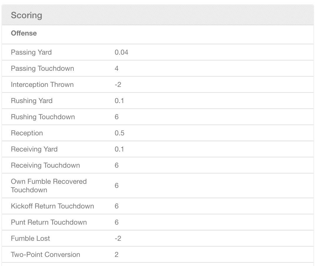 My Highest Best Ball Exposure at Each Position in 2023 Drafts - FantraxHQ