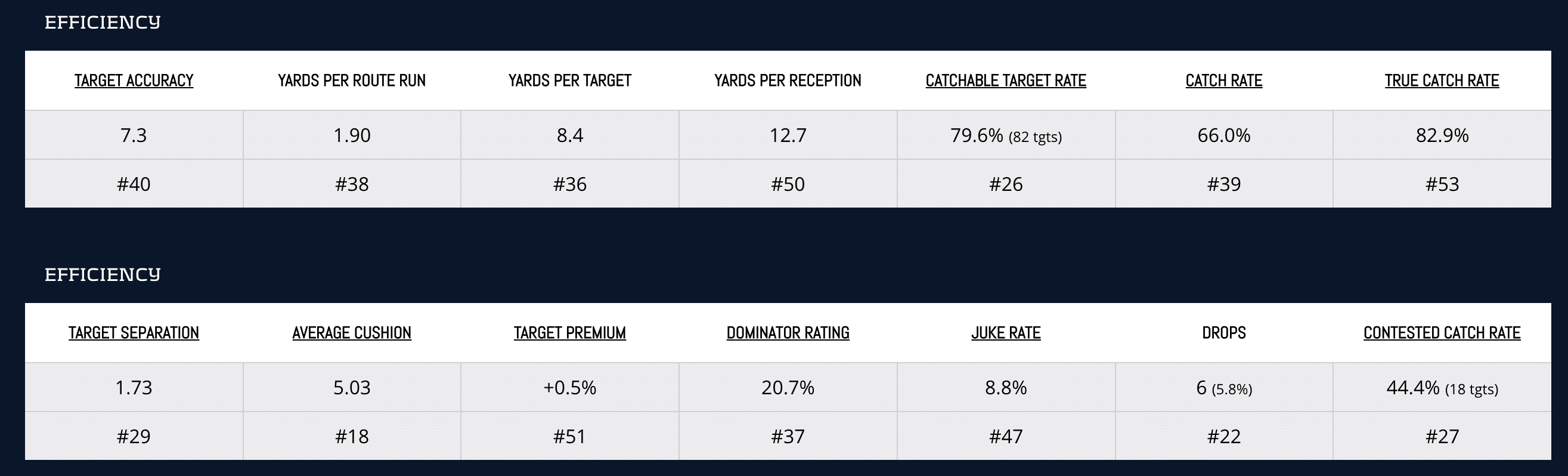 2022 Fantasy Football Hot Takes