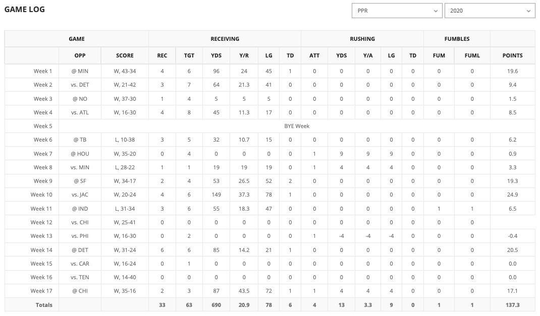 2021 NFL Playoffs $1M Fantasy Football Tournament On Underdog Fantasy 