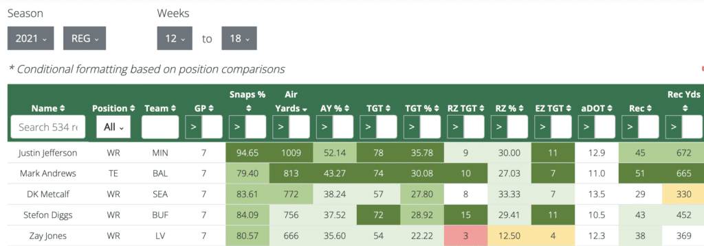 Best Ball: Spreading Out Exposure in Late Picks (2022 Fantasy