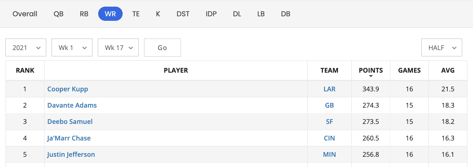 Reverse Engineering Your FFPC Best Ball Slim Draft Could Be the Key to  Winning $100,000