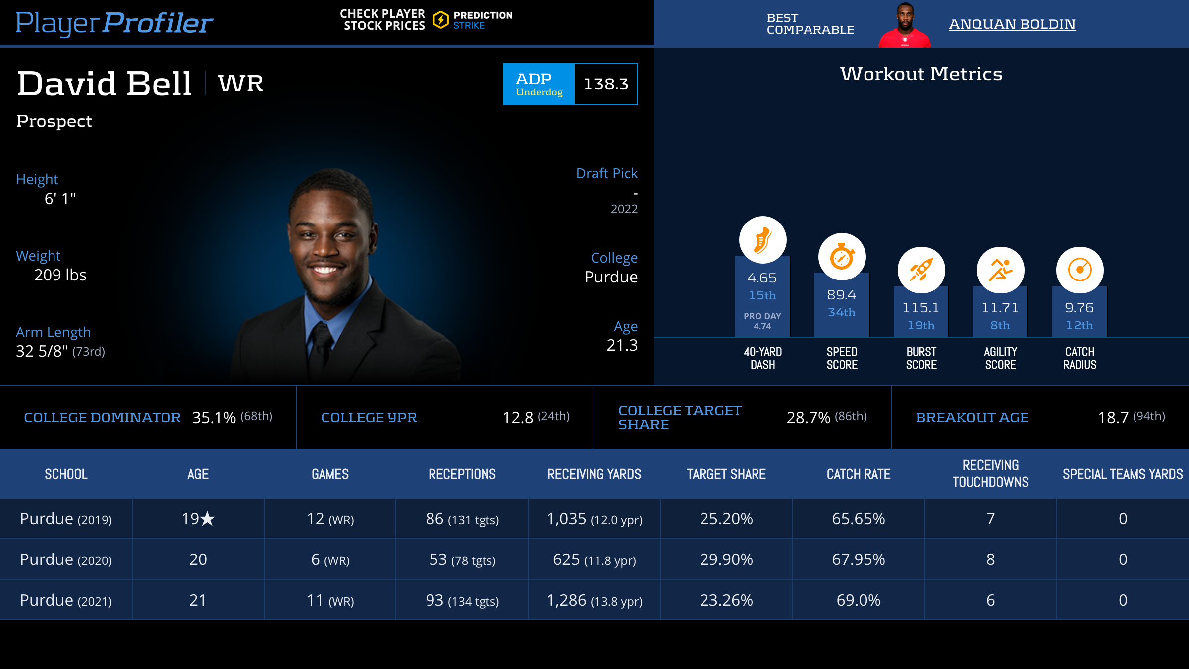 $1M NFL Playoffs Best Ball Tournament Strategy 