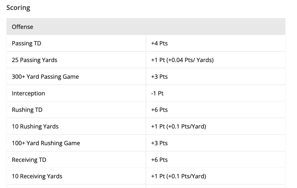 DraftKings Millionaire Pick'Em Contest For The 2021-2022 NFL Season