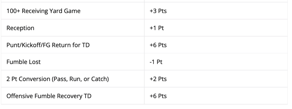 Best ball draft strategy: 5 late-round targets, sleepers with value at  their current ADP - DraftKings Network