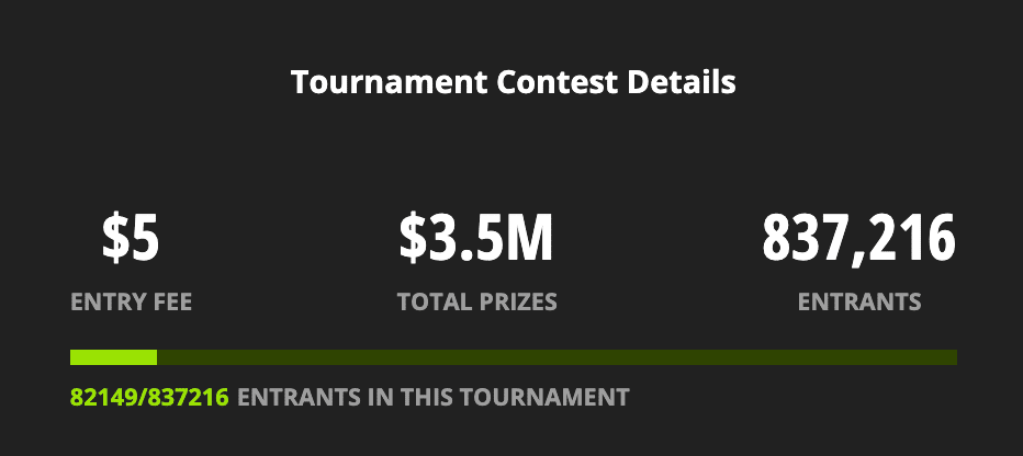 DraftKings NFL Contest Offers Potential $1 Billion Payout With