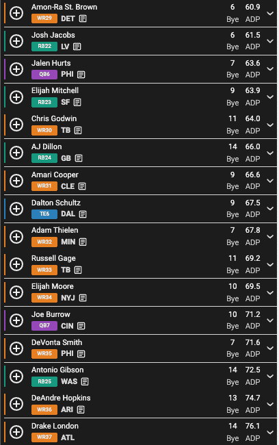 Breaking down a recent Superflex draft - by Ben Gretch