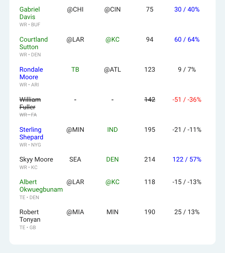 ADP Analysis: August ADP Comparison Between DraftKings, Underdog and  Drafters