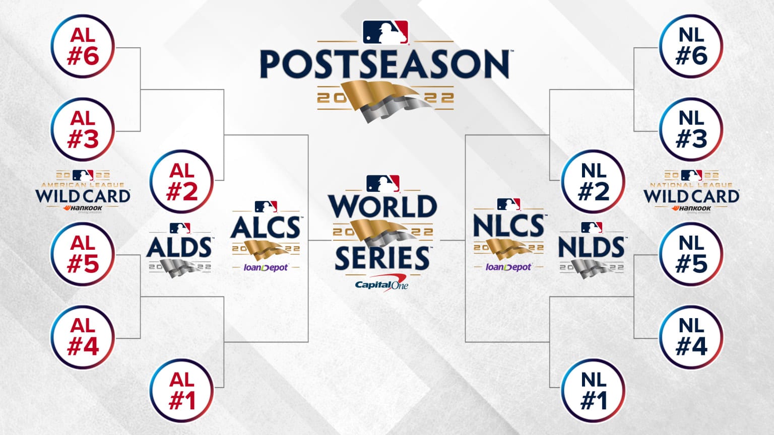 MLB Playoff Bracket  Before Visiting The Sportsbook