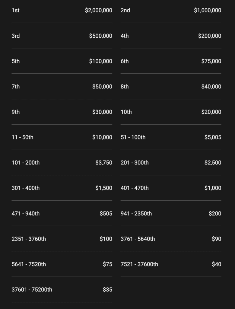 $2,500 Entry Fantasy Football Draft on Underdog Fantasy 