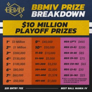 How to Win Millions in NFL Best Ball with Underdog Fantasy's Best