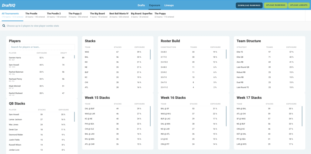 Spike Week Premium Subscription Summary