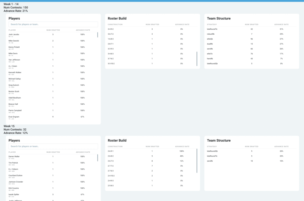 Spike Week Premium Subscription Summary