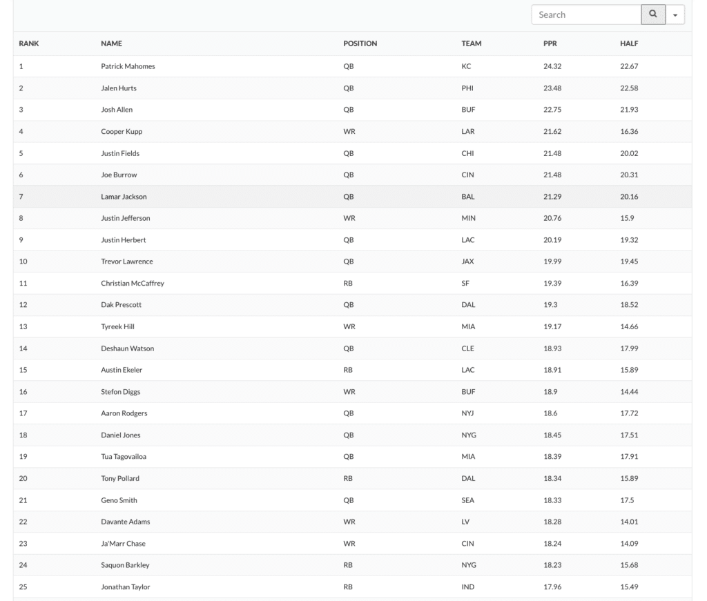 Spike Week Premium Subscription Summary