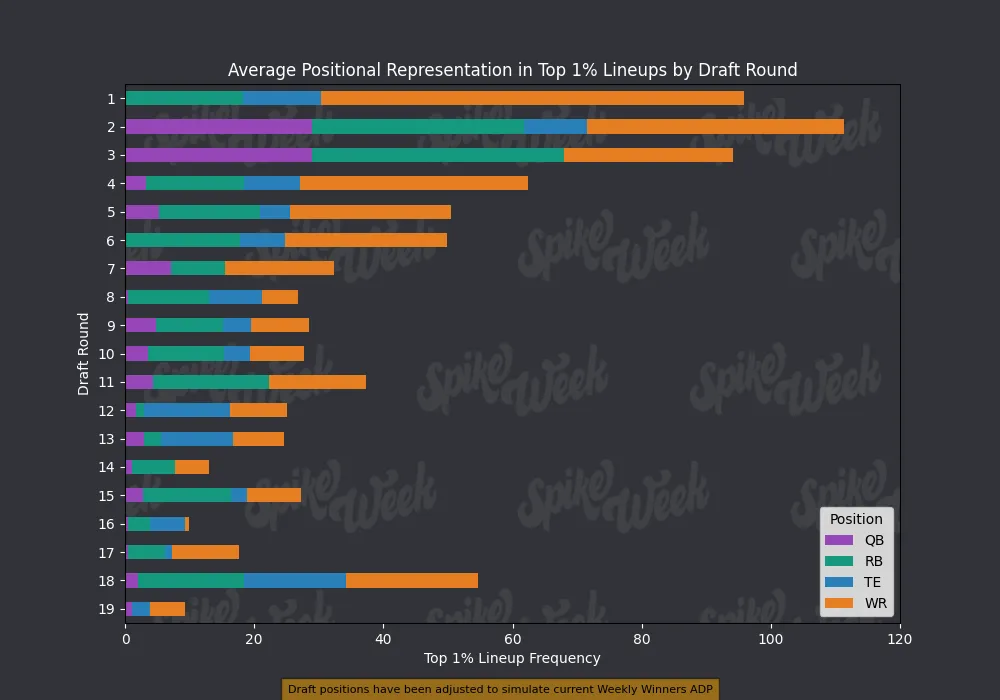 ADP Analysis: Tracking July ADP Changes on Underdog, DraftKings