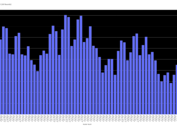 Best Ball Shows - Spike Week