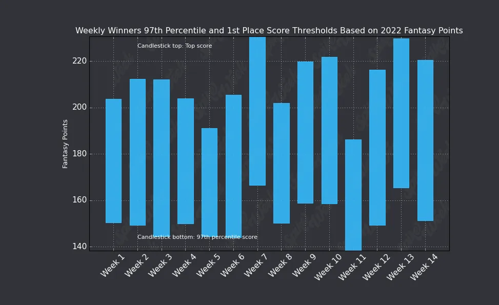 Underdog Fantasy's Top 5 Teams From Each 2021 Best Ball Tournament, by  Hayden Winks