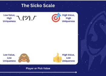 The Sicko Scale – How to Combine Player Value & Uniqueness