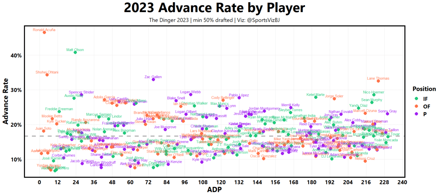Underdog MLB Data Driven Strategy Guide - Spike Week