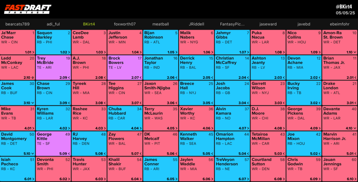 Fastdraft FastDraft Flex 4 Draft Review - Spike Week